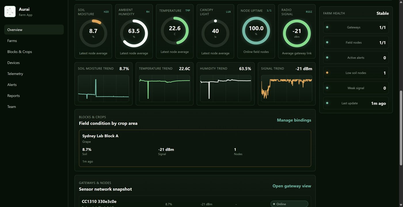 Aurai console dashboard showing farm vitality and node data